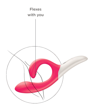 We-Vibe Nova Dual Stimulator