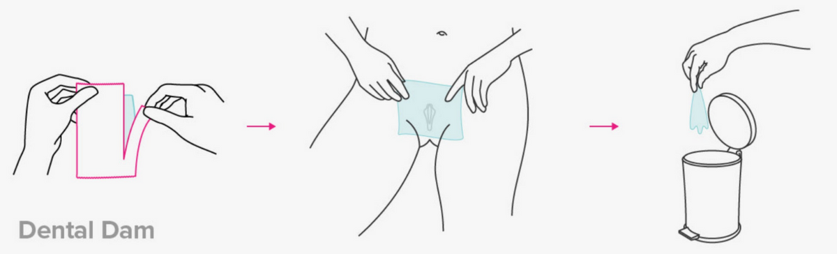 Trust Latex Dental Dam -Mint