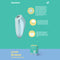 Satisfyer ''Love Breeze'' Clit Stimulator
